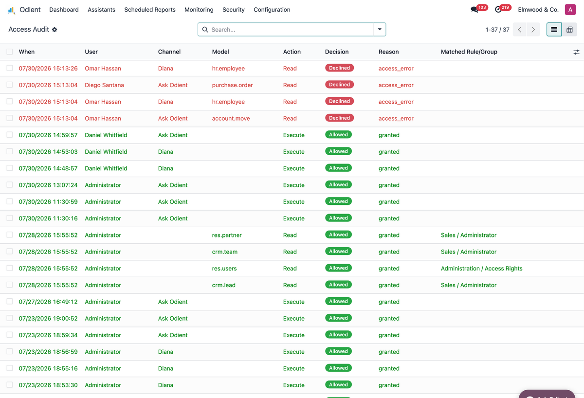The Odient Access Audit trail - every request logged with user, channel, model, action and decision. Real rows show Declined access_error attempts next to Allowed executions